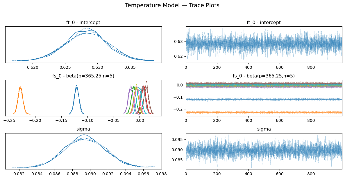 ../_images/notebooks_01_case_study_smart_home_19_0.png
