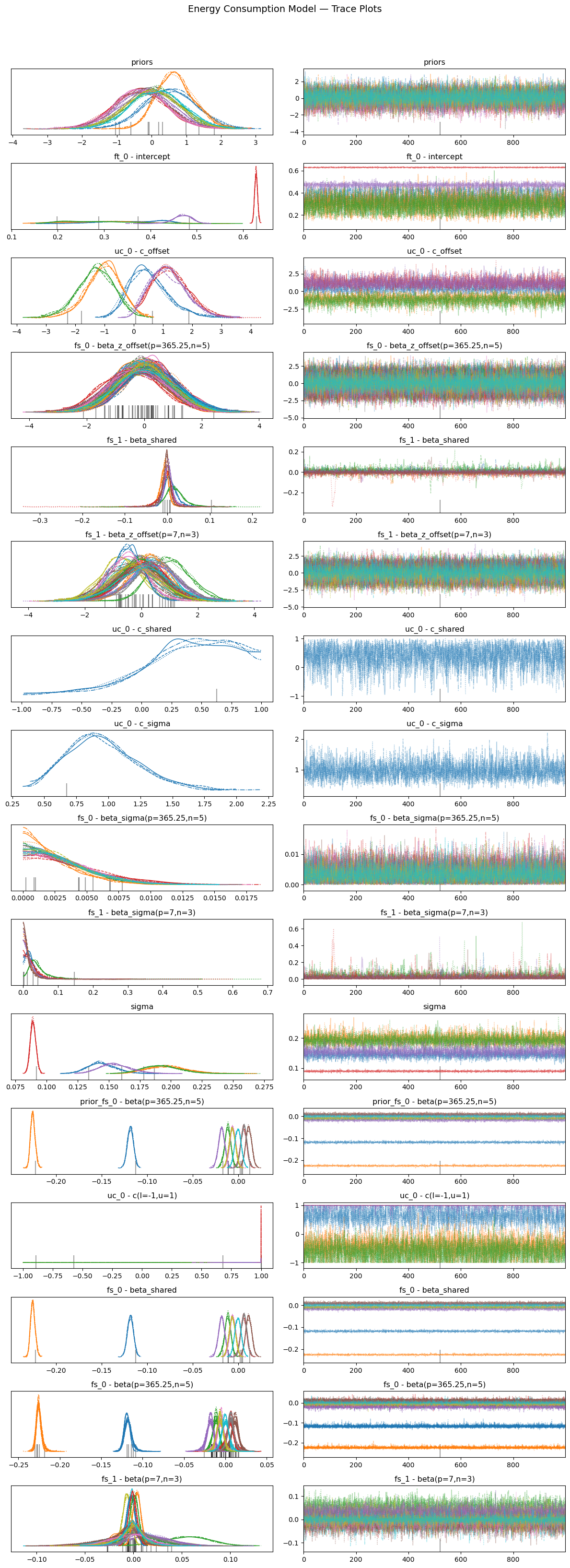../_images/notebooks_01_case_study_smart_home_30_0.png