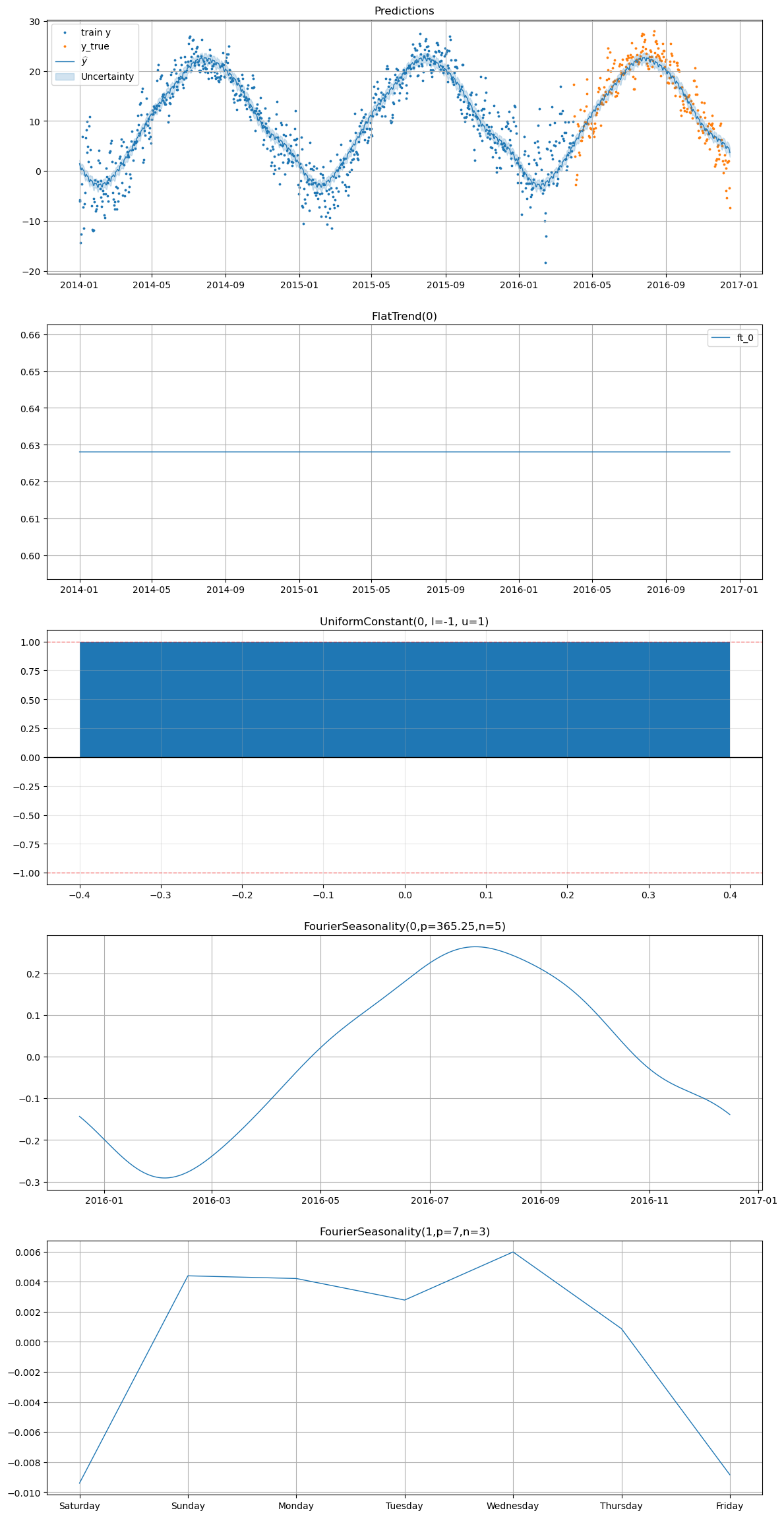 ../_images/notebooks_01_case_study_smart_home_35_0.png