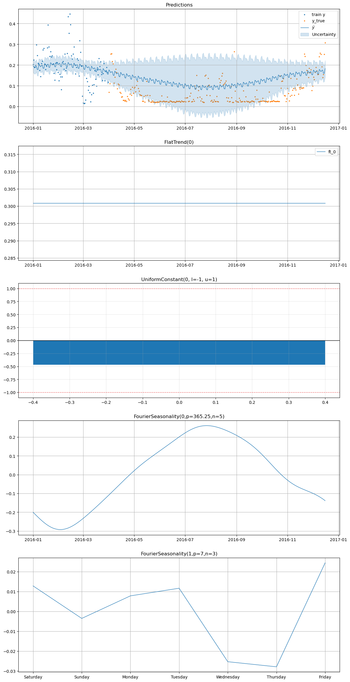 ../_images/notebooks_01_case_study_smart_home_36_0.png