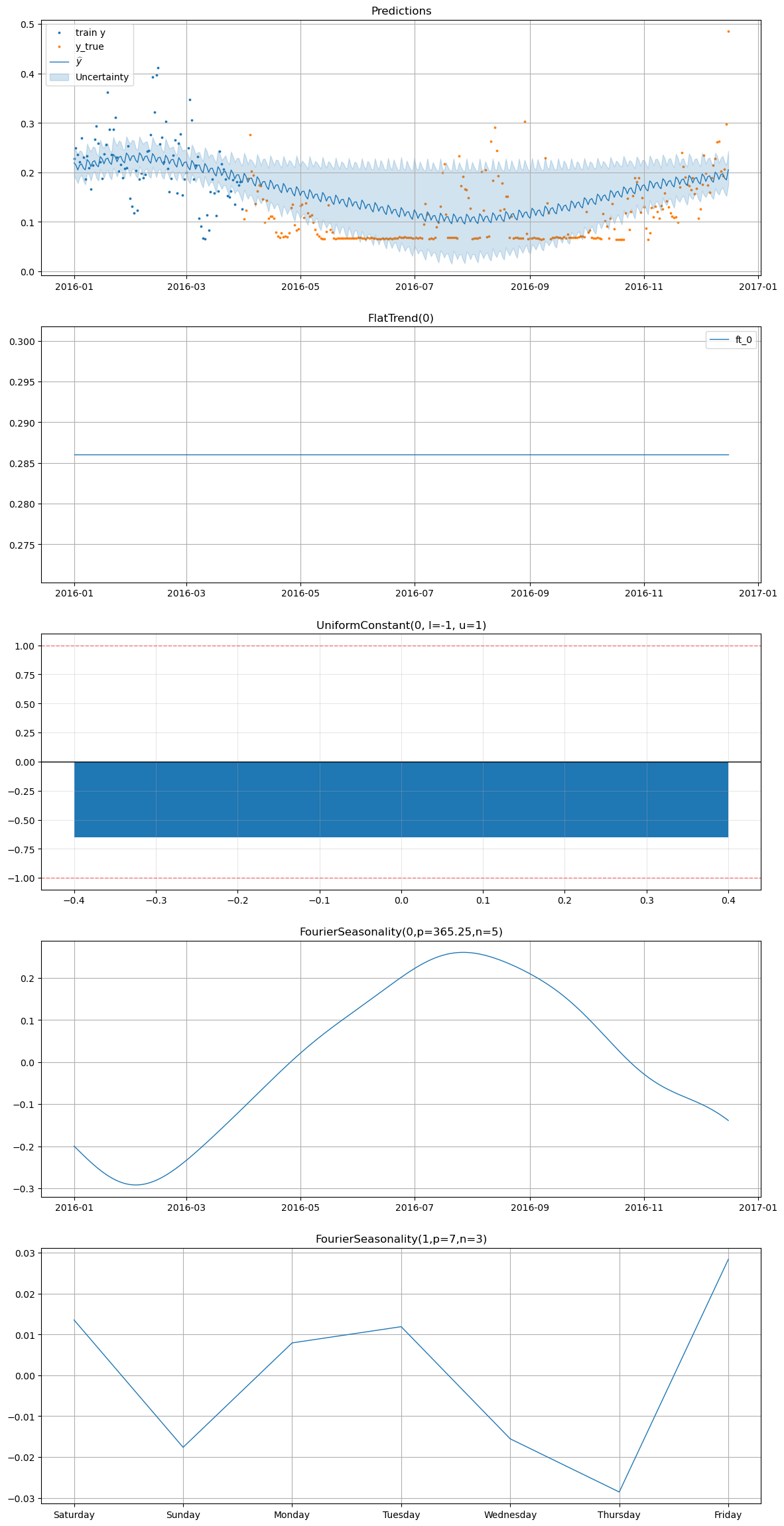 ../_images/notebooks_01_case_study_smart_home_37_0.png
