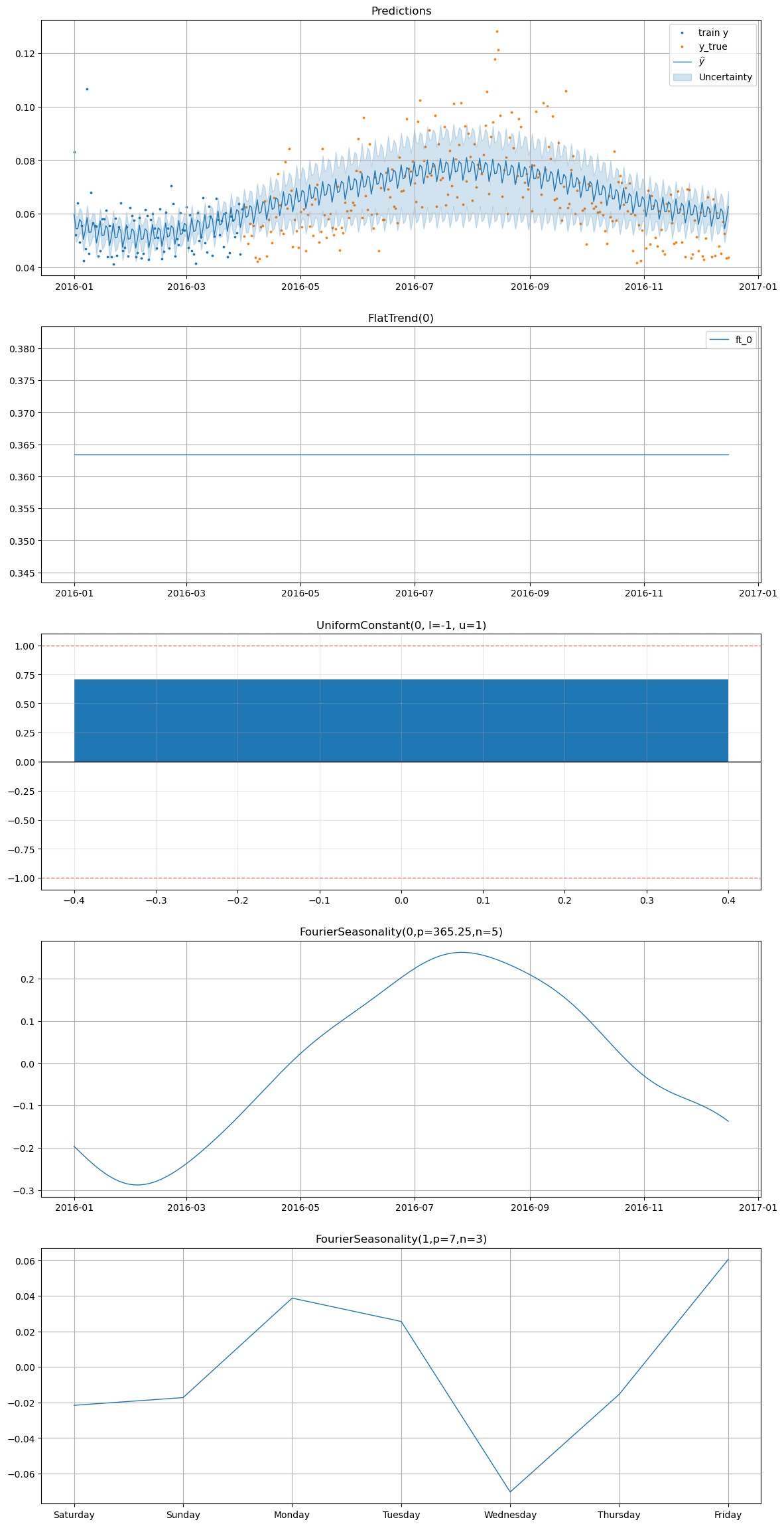../_images/notebooks_01_case_study_smart_home_38_0.png