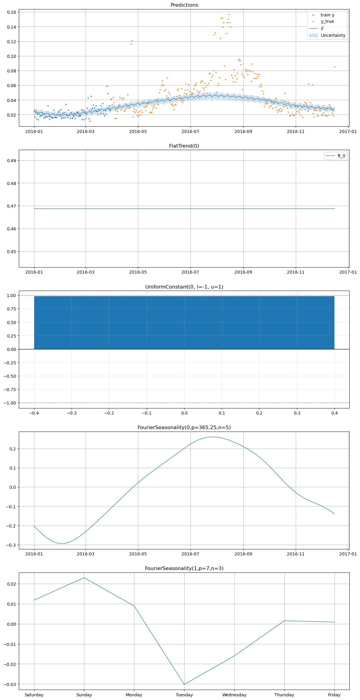 ../_images/notebooks_01_case_study_smart_home_39_0.png