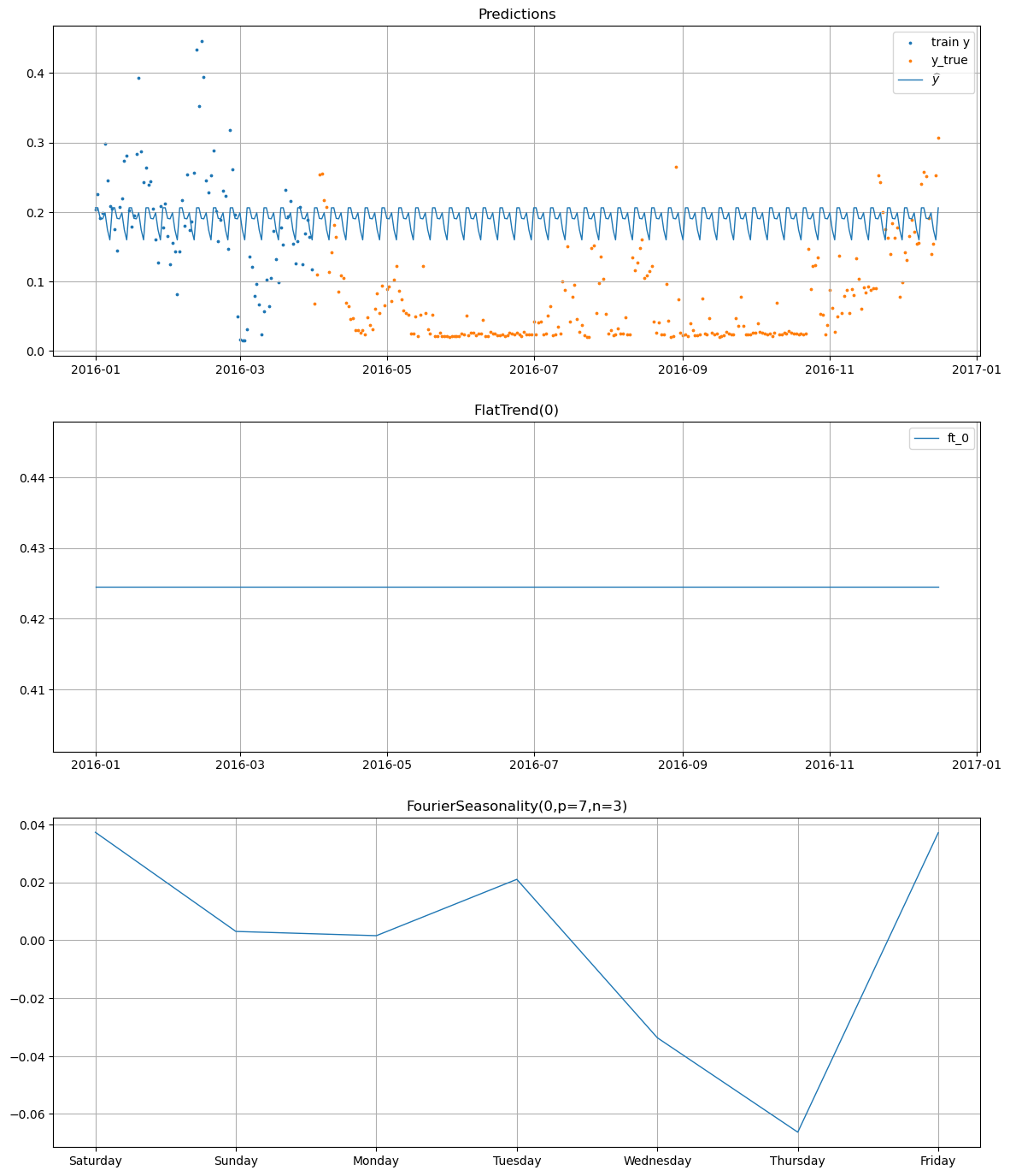../_images/notebooks_01_case_study_smart_home_50_0.png