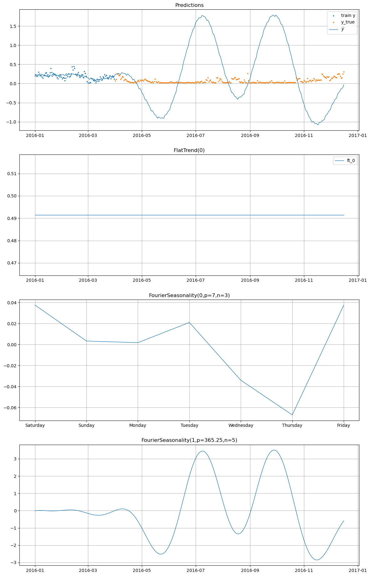 ../_images/notebooks_01_case_study_smart_home_51_0.png