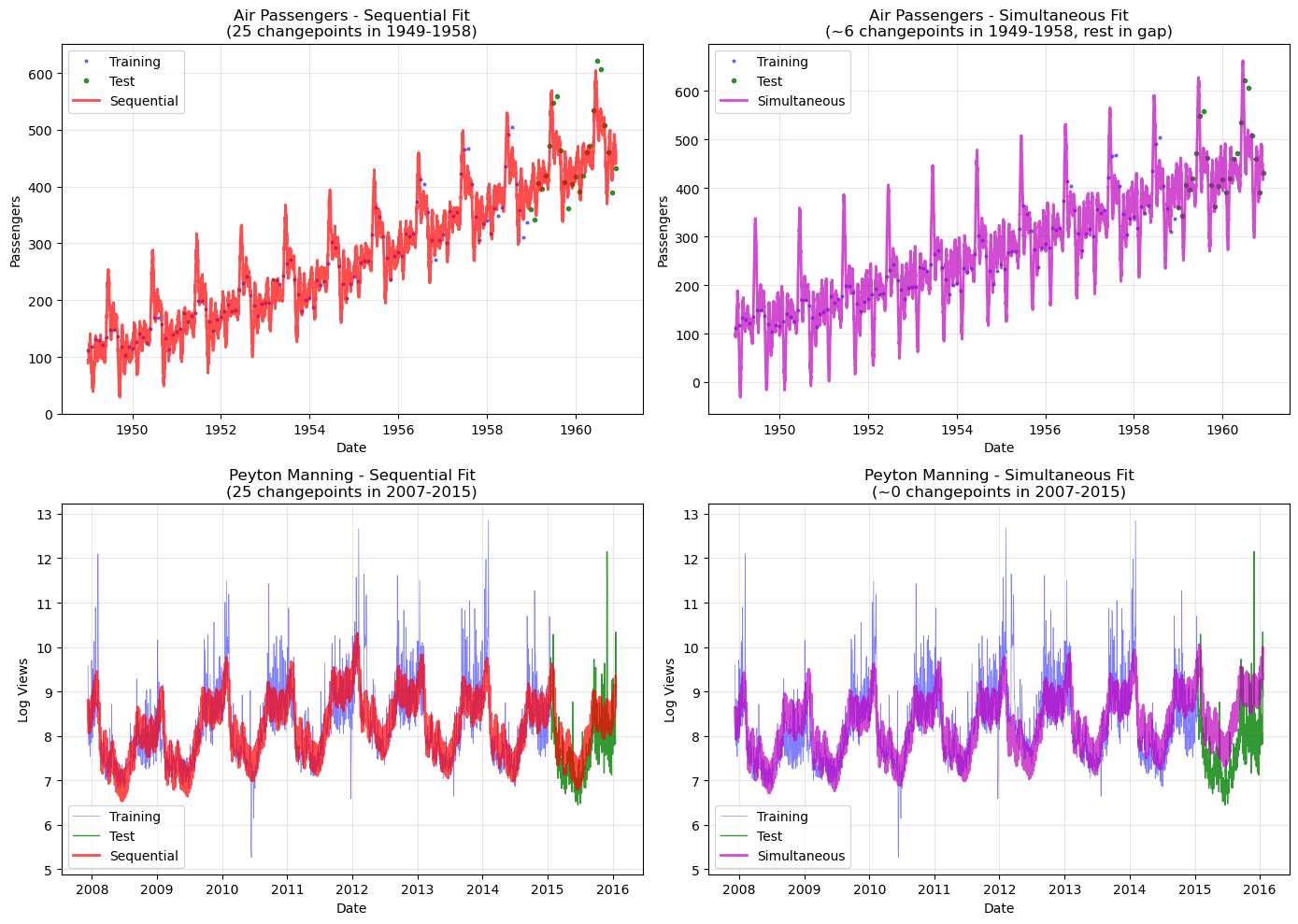 ../_images/notebooks_04_multi_series_caveats_25_0.png