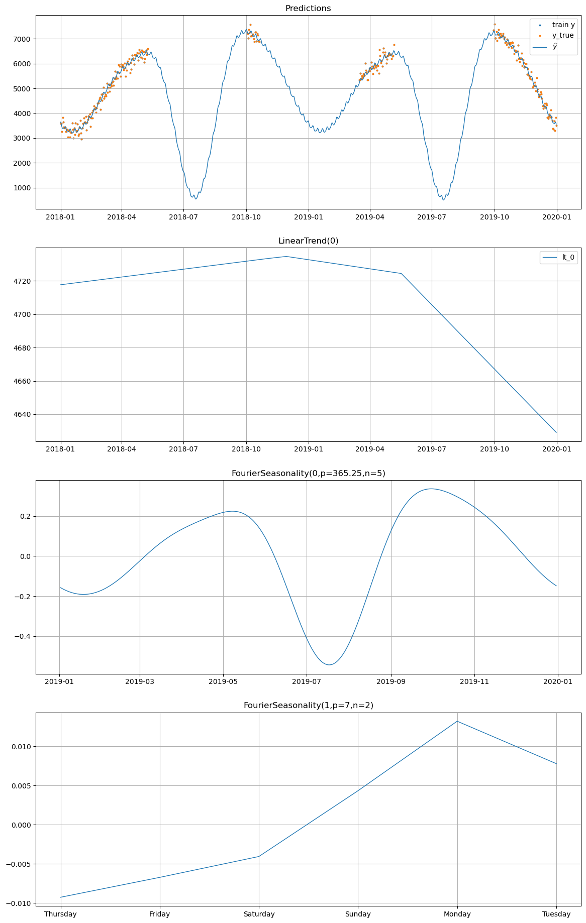 ../_images/notebooks_05_hierarchical_modeling_12_0.png