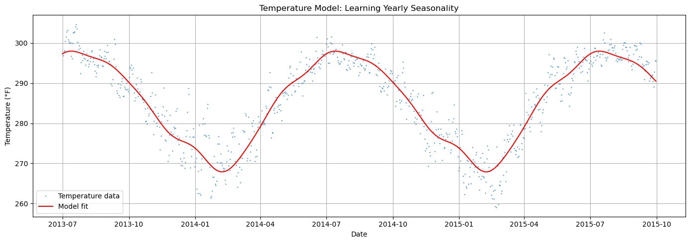 ../_images/notebooks_07_transfer_learning_15_0.png