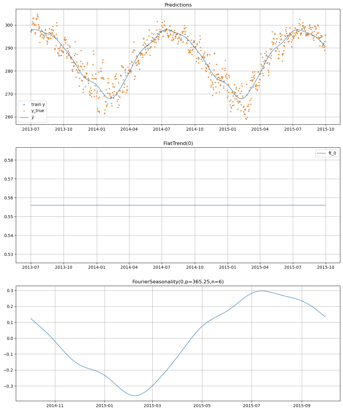 ../_images/notebooks_07_transfer_learning_16_0.png