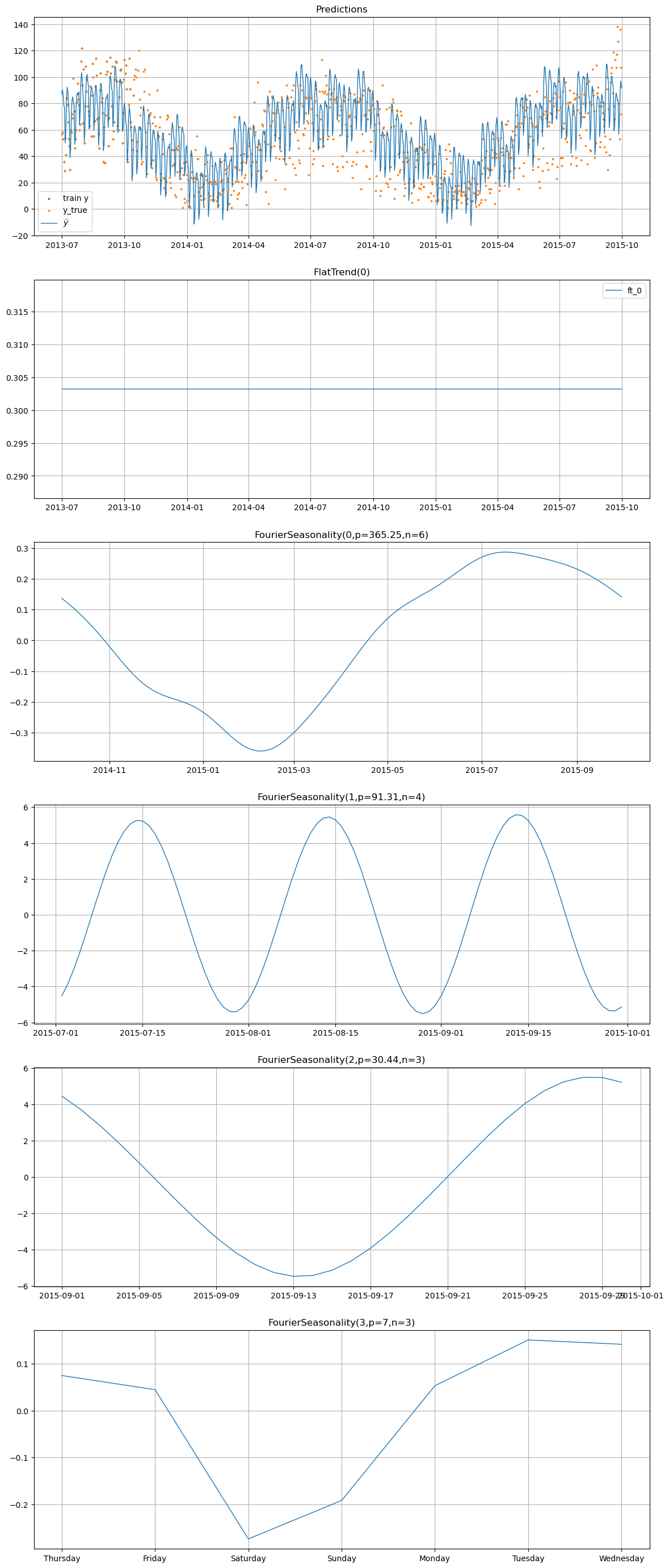 ../_images/notebooks_07_transfer_learning_24_0.png