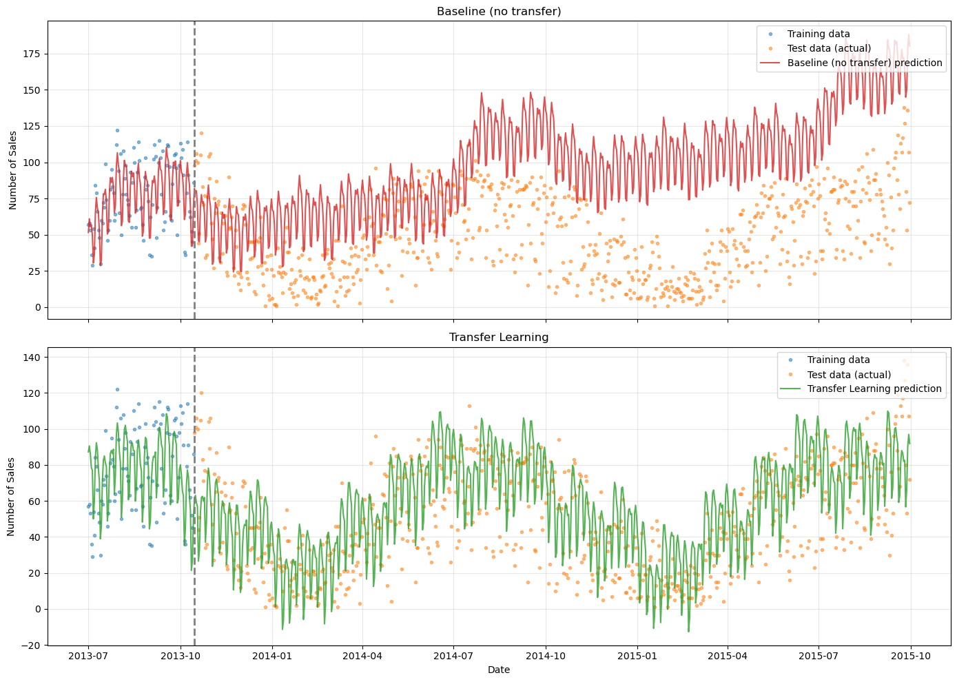 ../_images/notebooks_07_transfer_learning_26_0.png