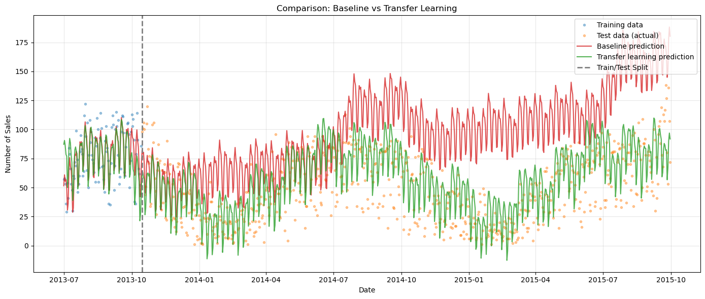 ../_images/notebooks_07_transfer_learning_27_0.png