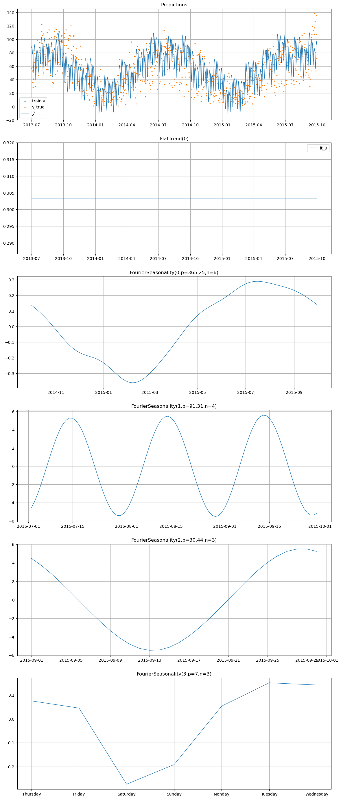 ../_images/notebooks_08_prior_from_idata_21_0.png