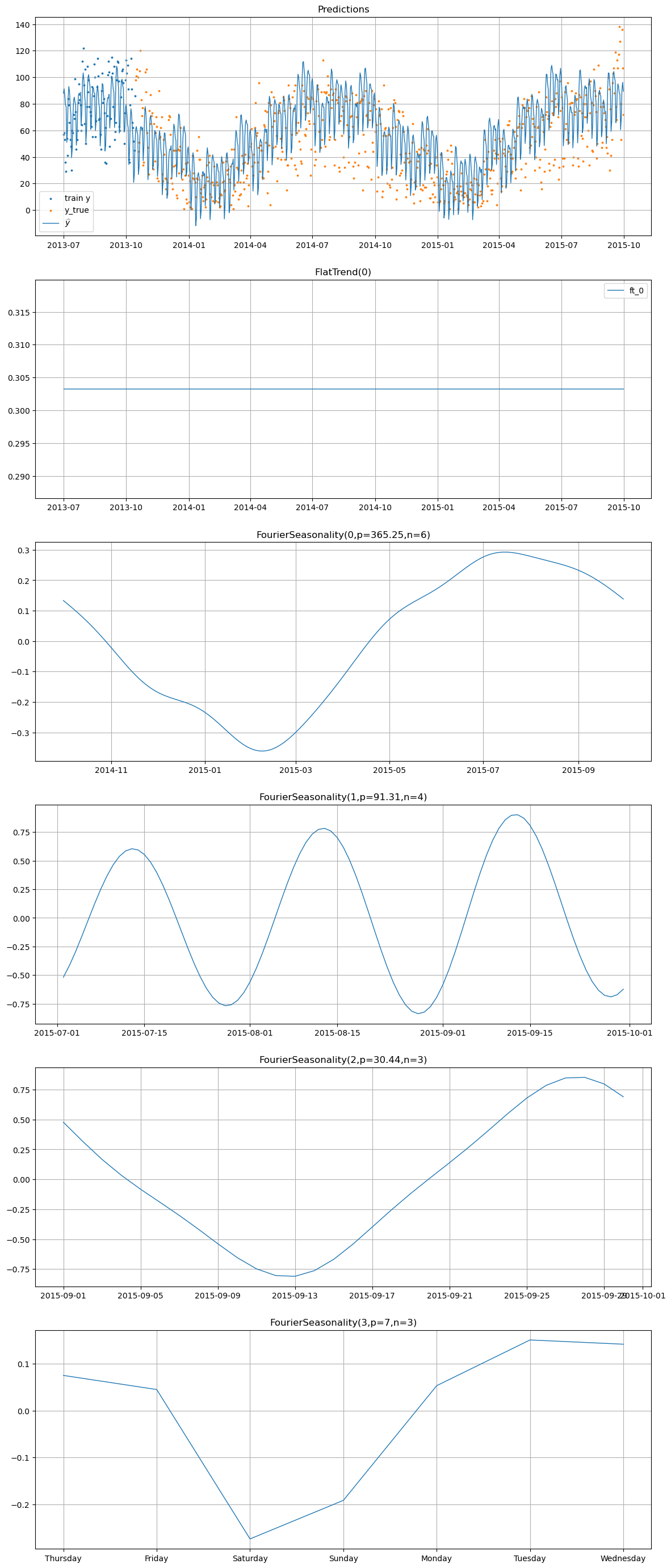 ../_images/notebooks_08_prior_from_idata_30_1.png