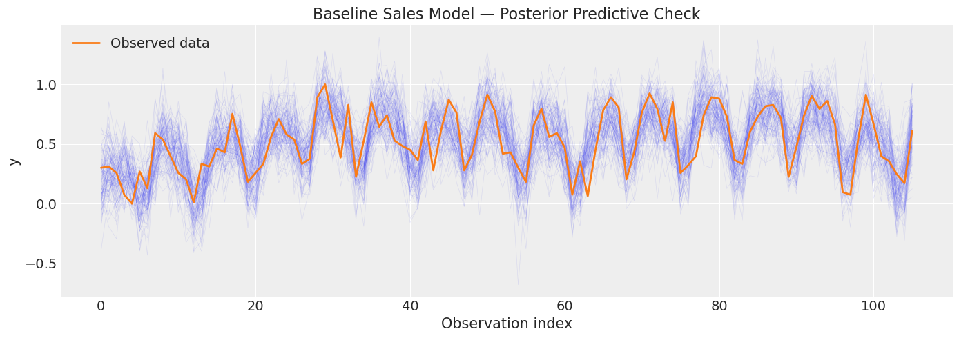 ../_images/notebooks_10_bayesian_workflow_24_3.png