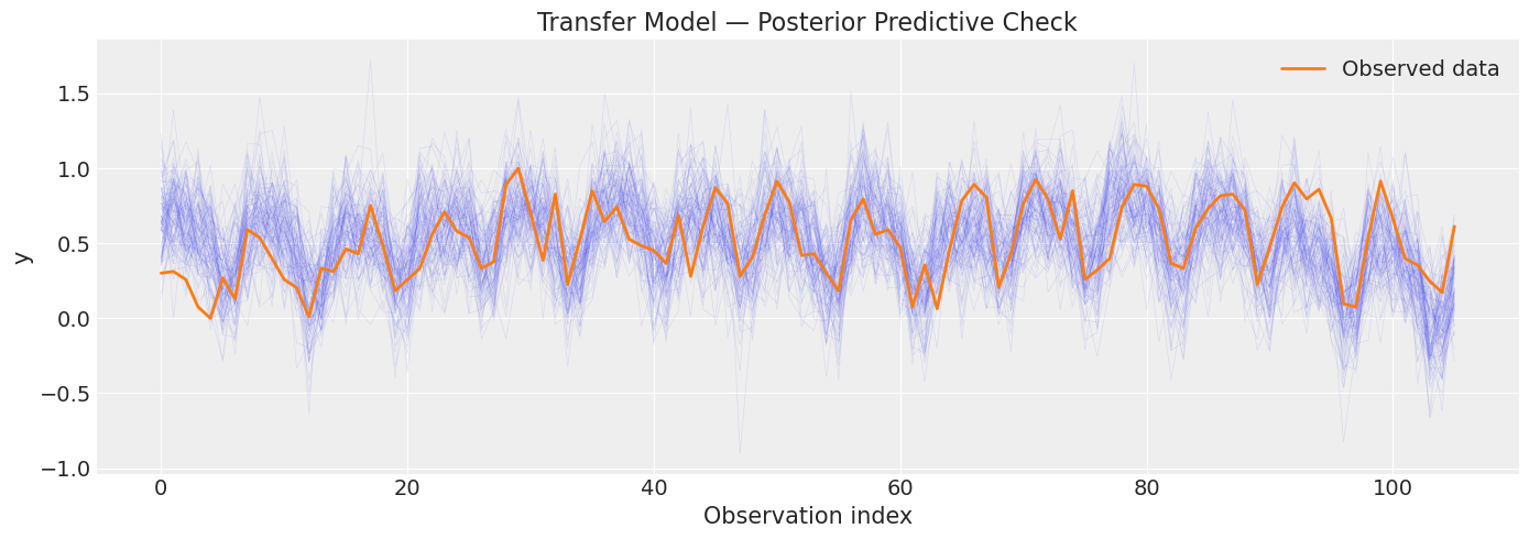 ../_images/notebooks_10_bayesian_workflow_30_3.png