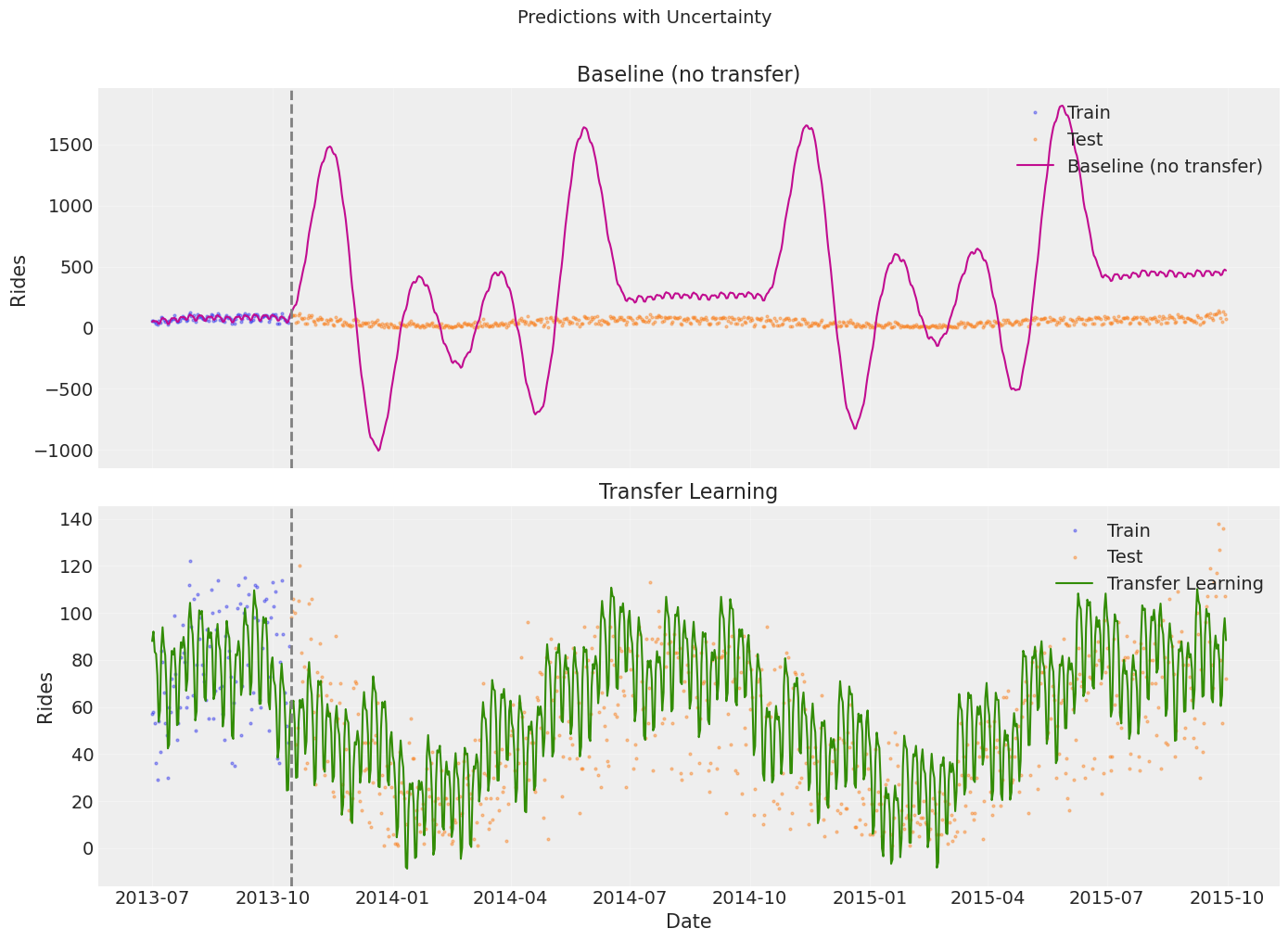 ../_images/notebooks_10_bayesian_workflow_47_0.png