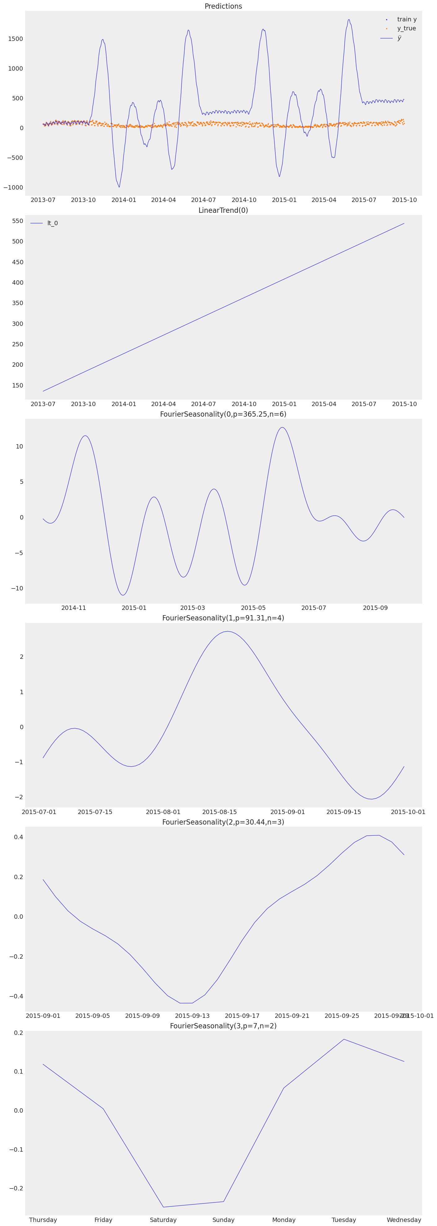 ../_images/notebooks_10_bayesian_workflow_51_1.png