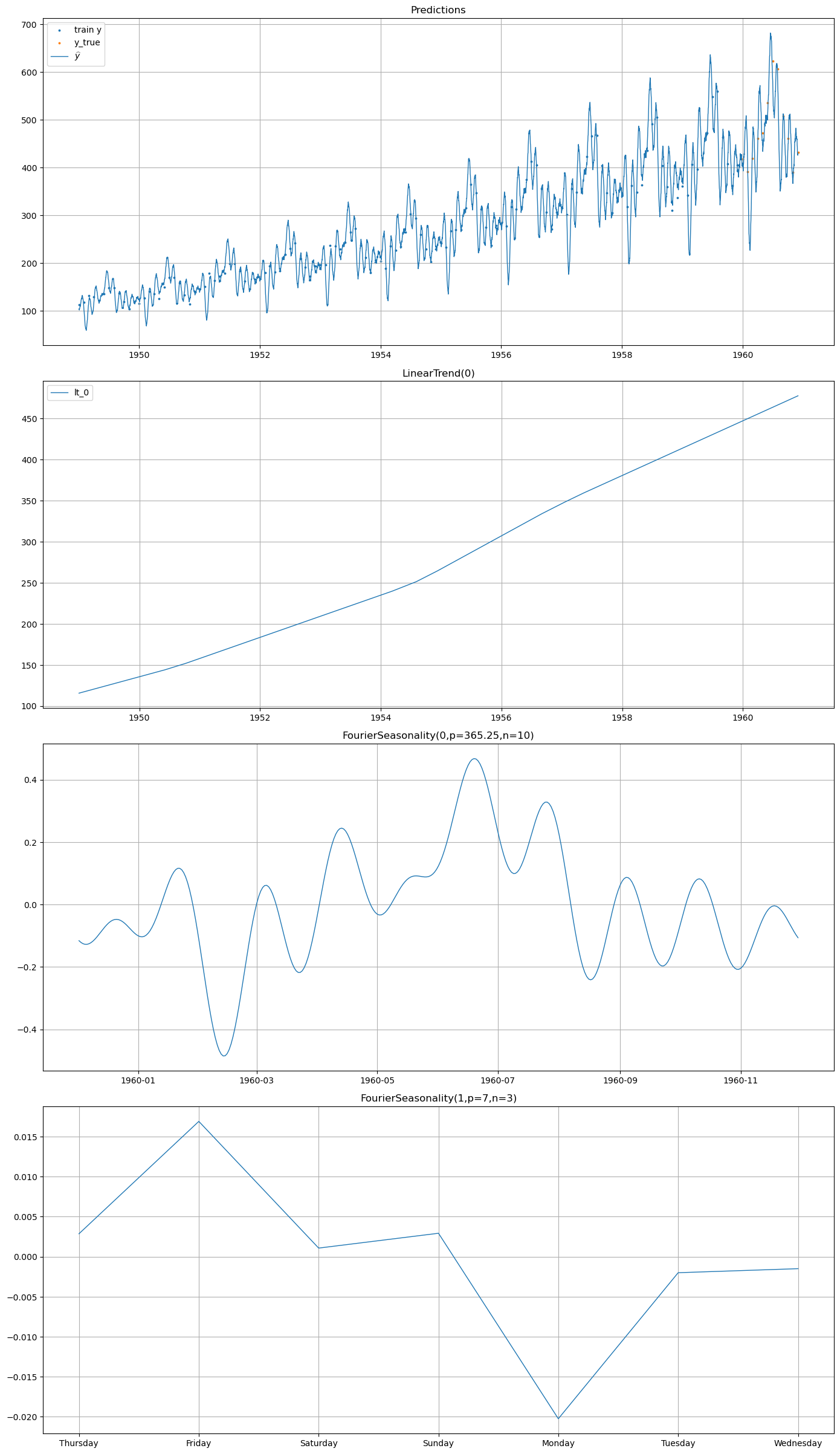 ../_images/notebooks_01_getting_started_21_0.png