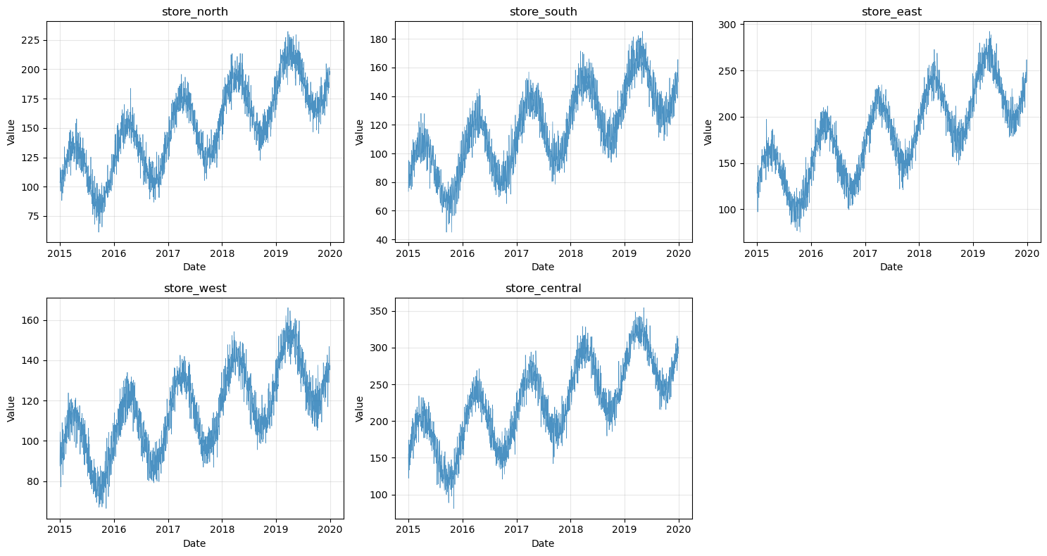../_images/notebooks_03_multi_series_fitting_7_0.png