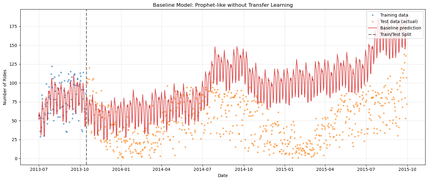 ../_images/notebooks_07_transfer_learning_12_0.png
