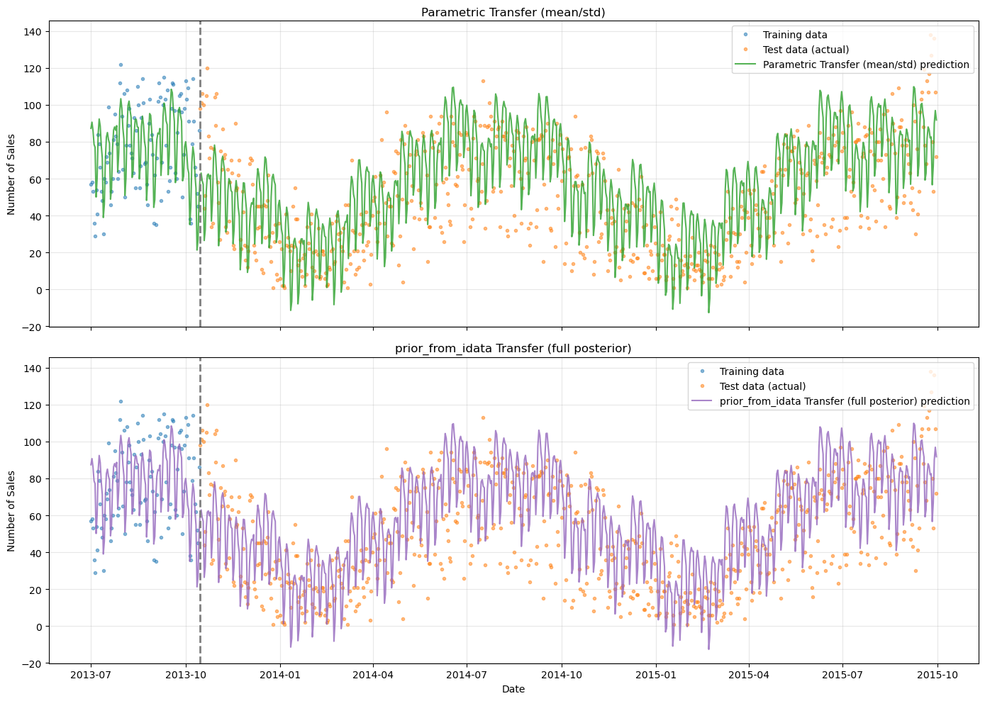 ../_images/notebooks_08_prior_from_idata_18_0.png