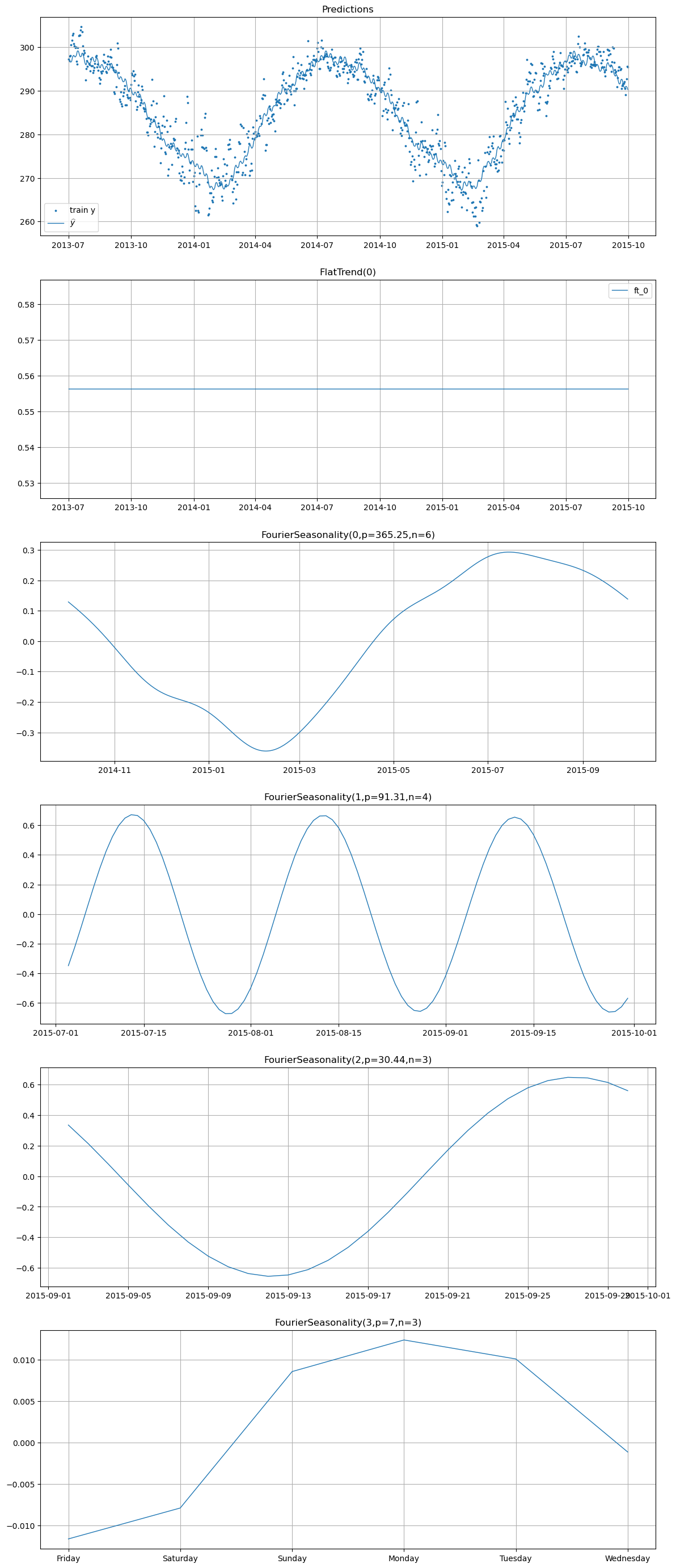 ../_images/notebooks_08_prior_from_idata_31_1.png