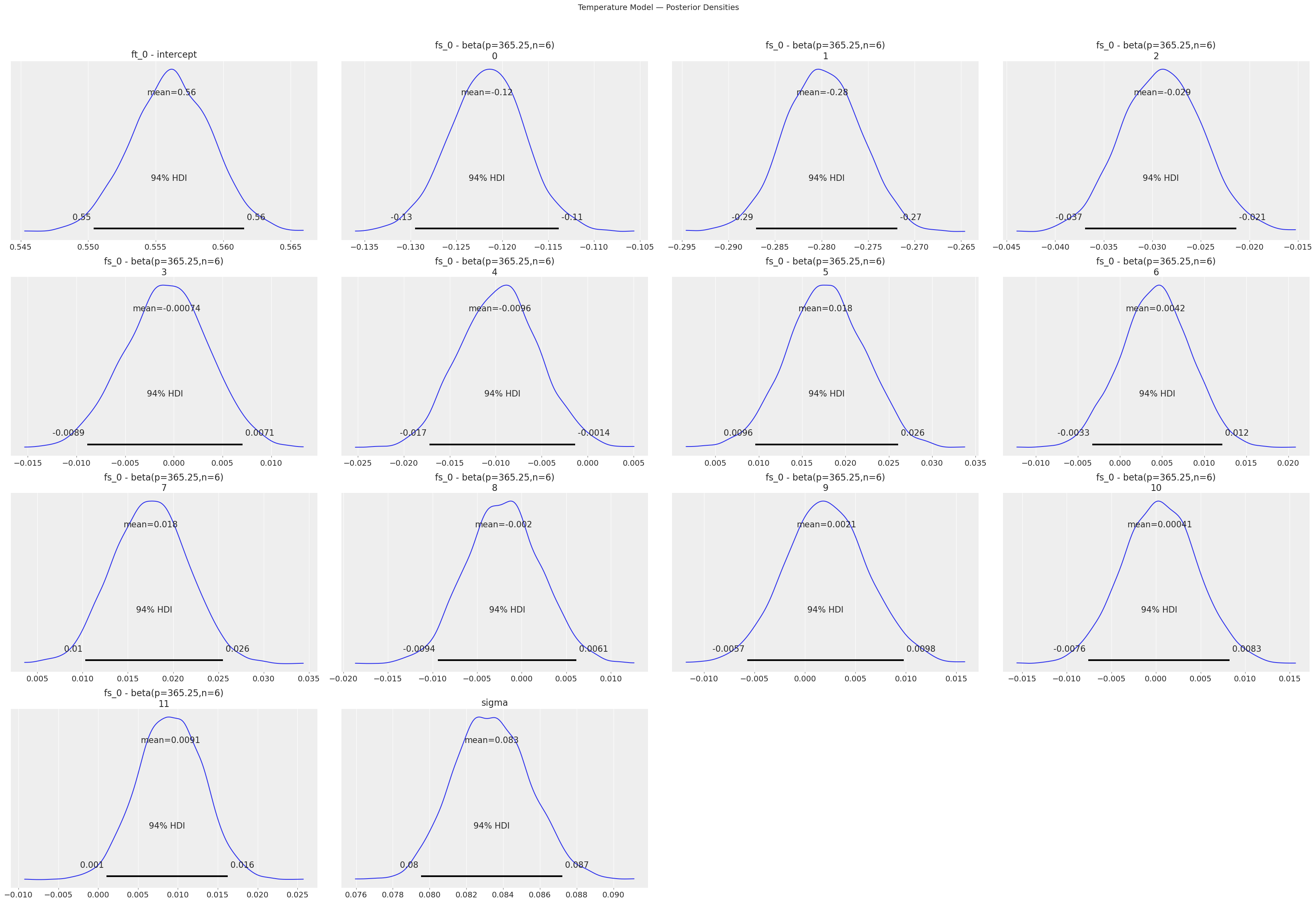 ../_images/notebooks_10_bayesian_workflow_33_1.png