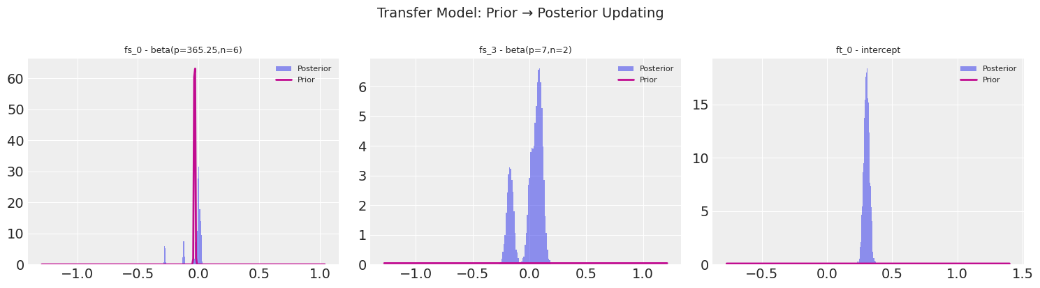 ../_images/notebooks_10_bayesian_workflow_44_1.png