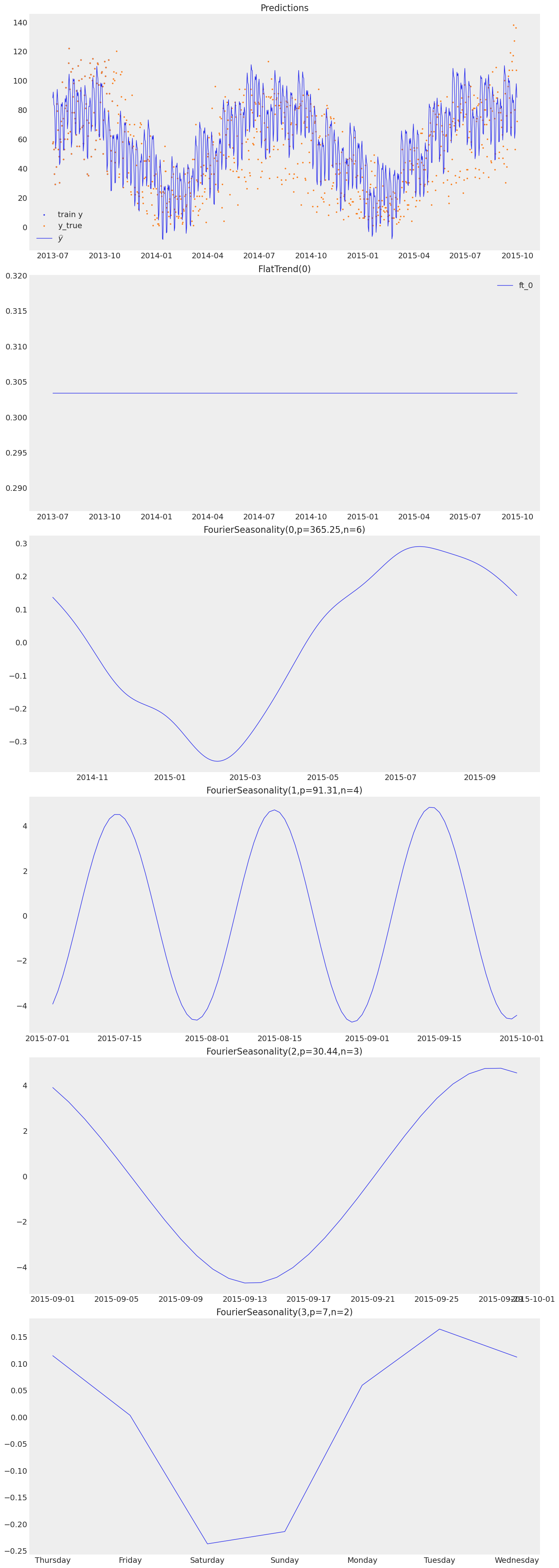 ../_images/notebooks_10_bayesian_workflow_52_1.png