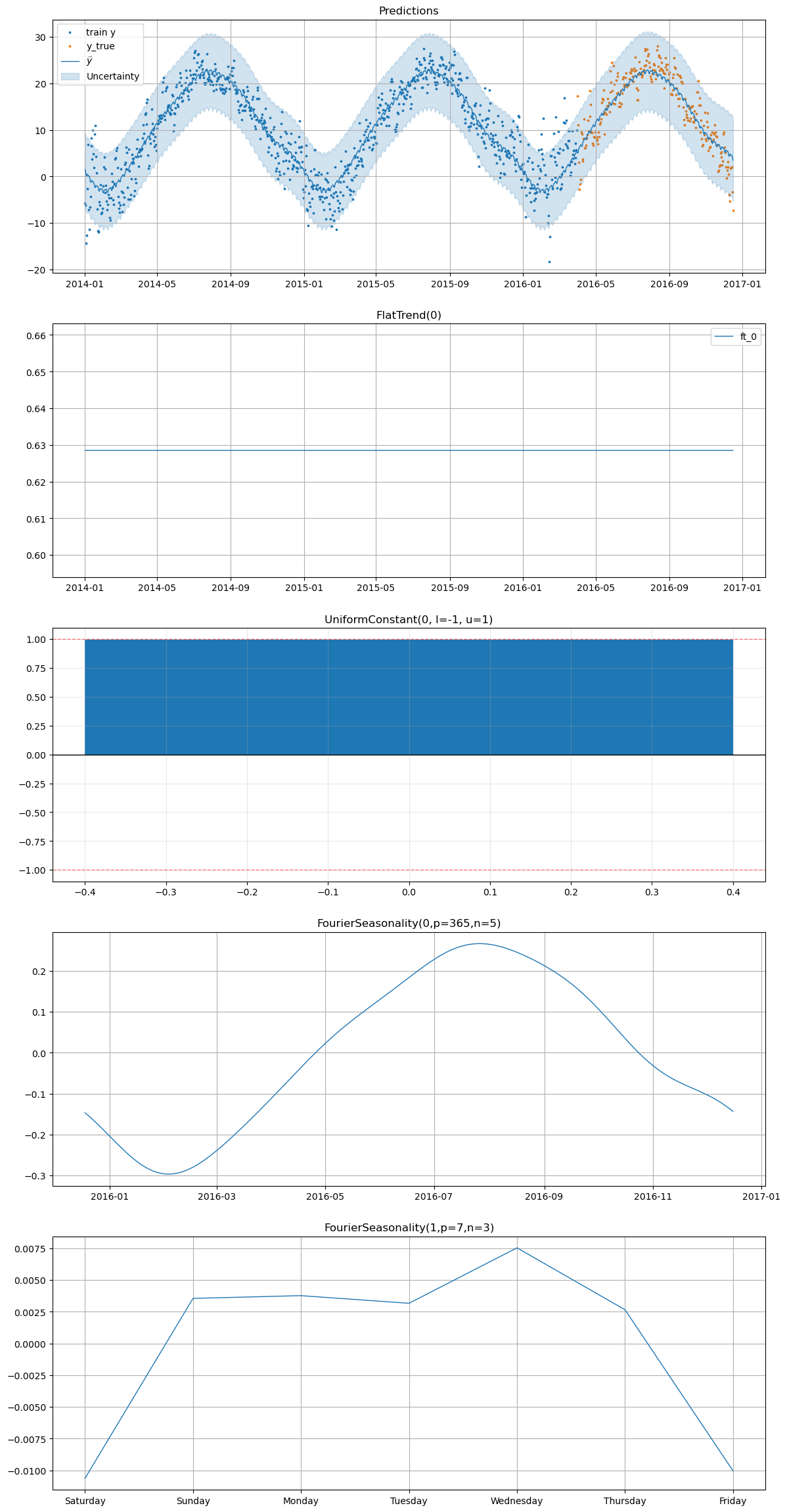 ../_images/notebooks_01_case_study_smart_home_19_0.png
