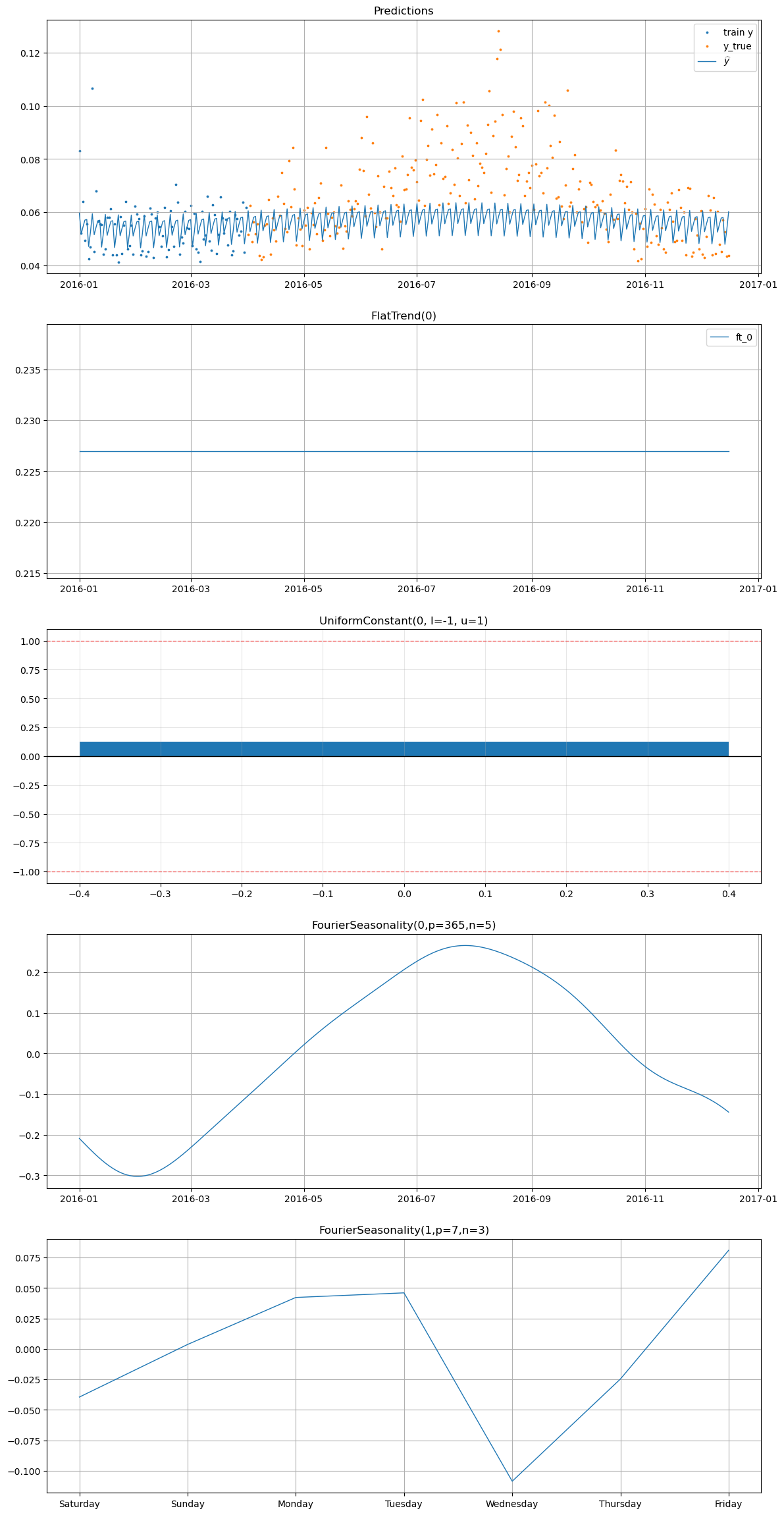 ../_images/notebooks_01_case_study_smart_home_22_0.png
