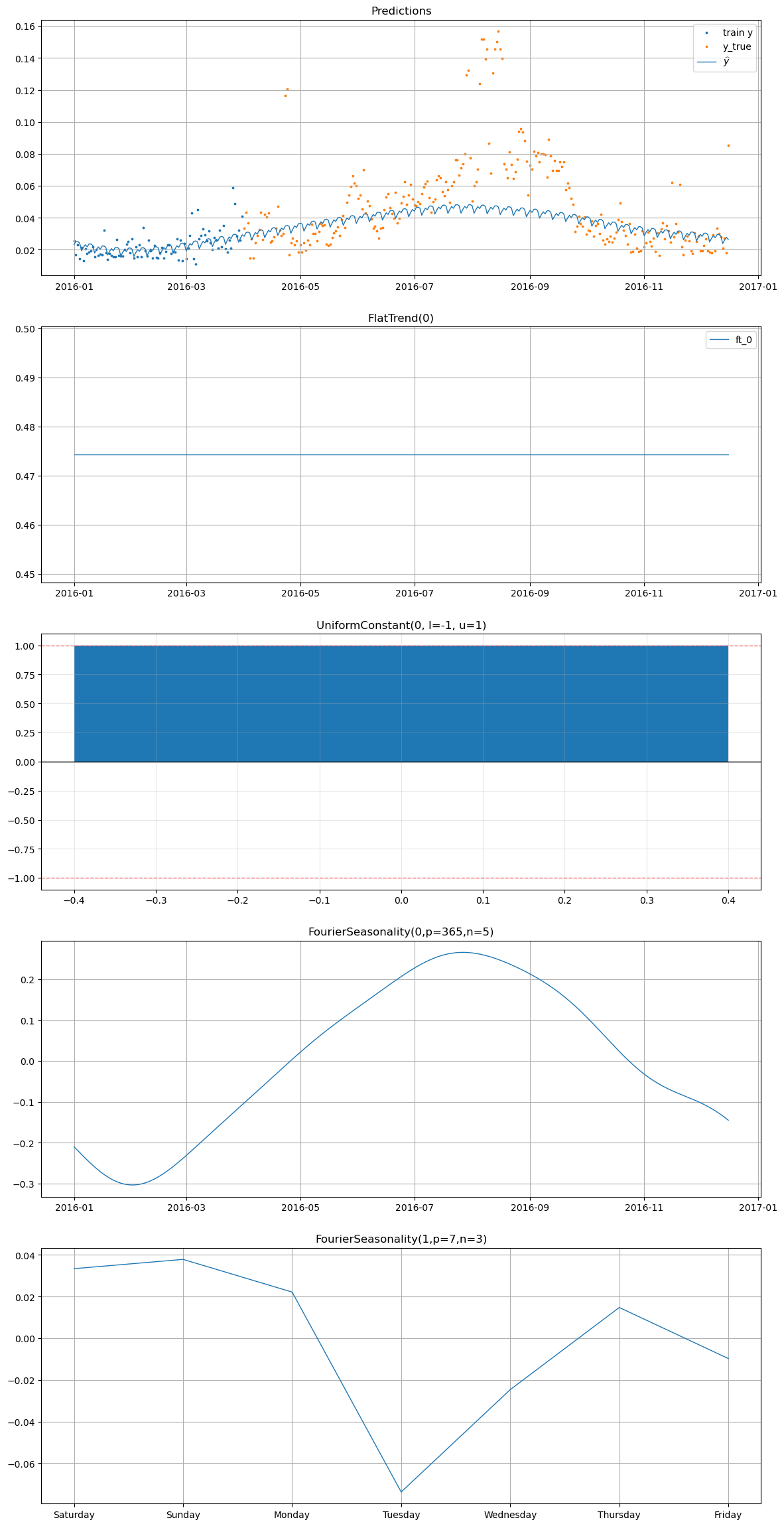 ../_images/notebooks_01_case_study_smart_home_23_0.png