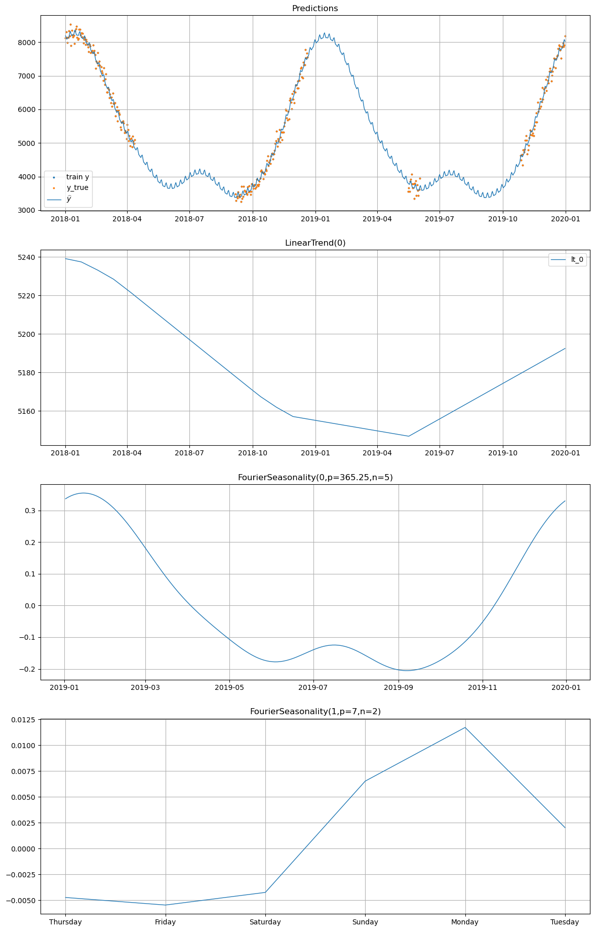 ../_images/notebooks_06_hierarchical_caveats_19_1.png
